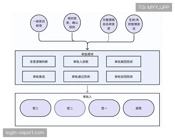 替补席管理规则详细解析：违规行为与判罚