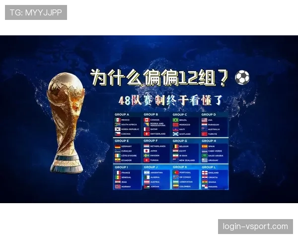 2026世界杯赛制规则有哪些重大变化与调整