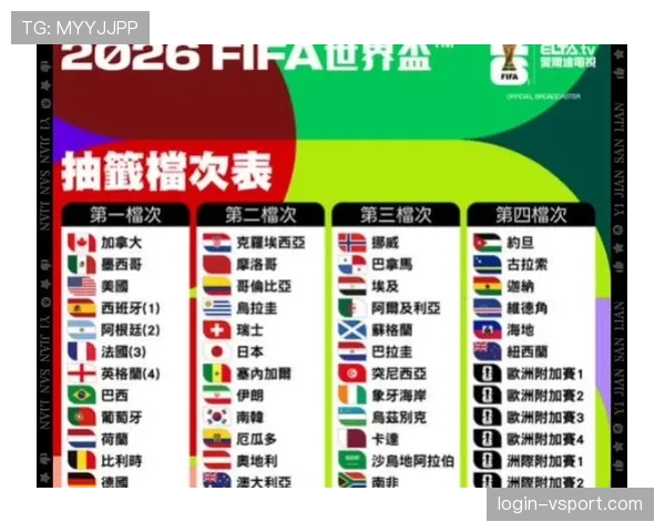 2026世界杯32强赛会不会重新抽签
