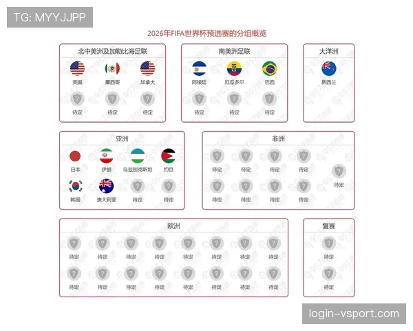 2026世界杯小组赛第三轮后如何判断出线