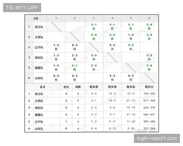 E组出线条件详细说明 E组出线条件详细说明